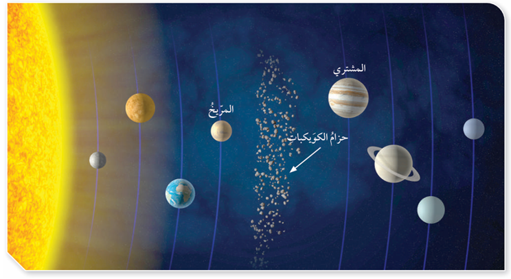 حزام الكويكبات حزام الكويكبات